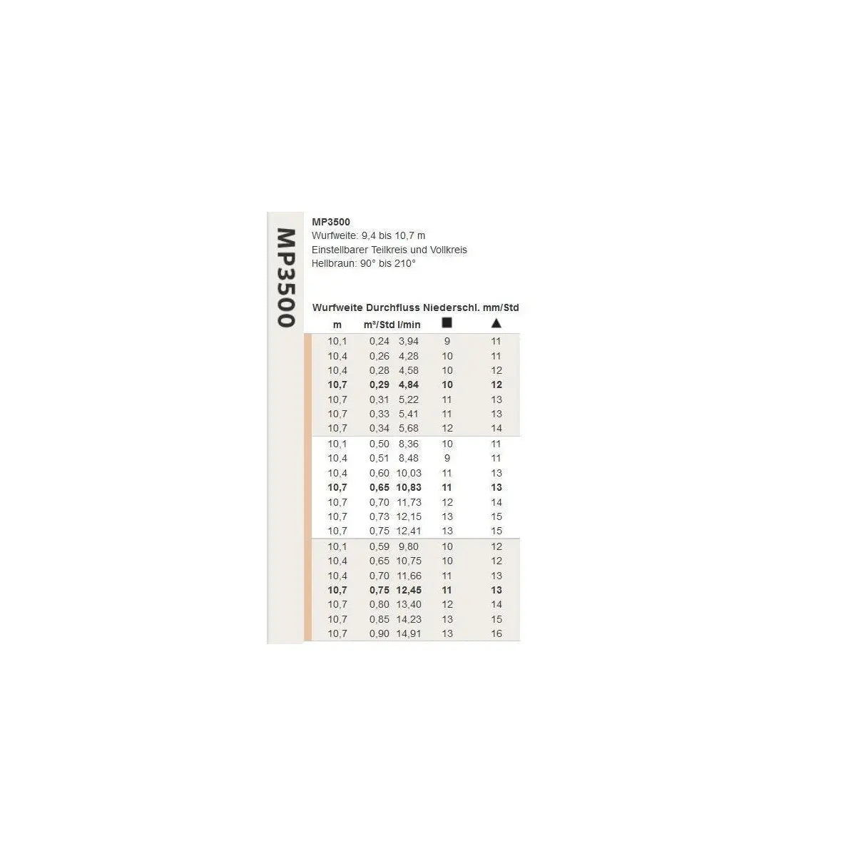 Hunter MP-Rotator MP3500 MP-3500-90-210, Hellbraun/Schwarz Hunter