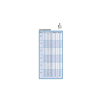 Rain Bird Getrieberegner 3504-PC-SAM Versenkregner mit Auslaufsperrventil Rain Bird